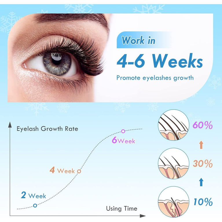 Ultra-Potent 5ML Eyelash and Eyebrow Growth Serum - Natural Enhancer for Longer, Fuller, and Stronger Lashes & Brows